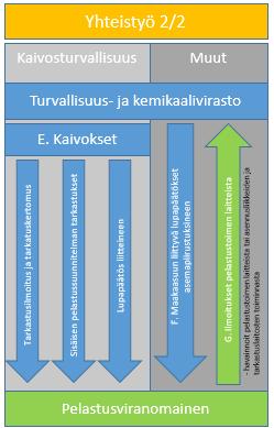 A. Lupaa kemikaalien laajamittaiseen teolliseen käsittelyyn ja varastointiin haetaan kirjallisesti Turvallisuus- ja kemikaalivirastolta.