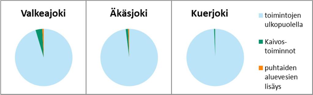 tava, että tarkat pinta-alat varmistuvat lopullisen toimintasuunnittelun ja vesitasetarkastelun yhteydessä luvitusvaiheen jälkeen. 12 Kuva 2-4.