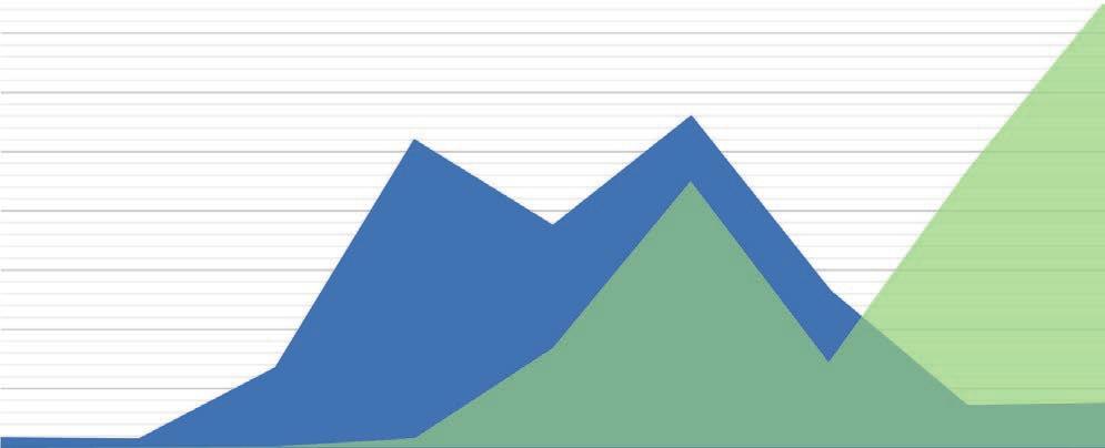Tällä ikähaitarilla olevaa puustoa on puuston pinta-alasta noin 72 %. Porkkalanniemen virkistysalueiden puusto on iältään vanhaa.