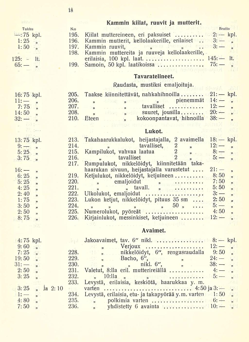 It. 3: Kammin kiilat, ruuvit ja mutterit. Tukku N:o Brutto :75 kpl. 195. Kiilat muttereineen, eri paksuiset 2: kpl 1:25 196. Kammin mutterit, kellolaakerille, erilaiset.. 1:50 197. Kammin ruuvit,.