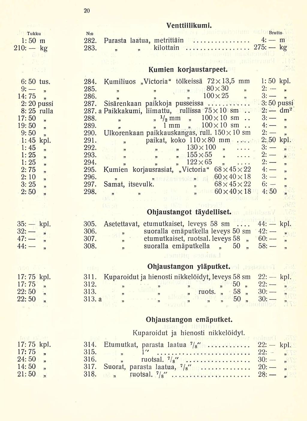 2: 3: 4: Venttiilikumi. Tukku N;o Brutto 1:50 m 282. Parasta laatua, metrittäin 4: m 210: kg 283. kilottain 275: kg Kumien korjaustarpeet. 6:50 tus. 284.