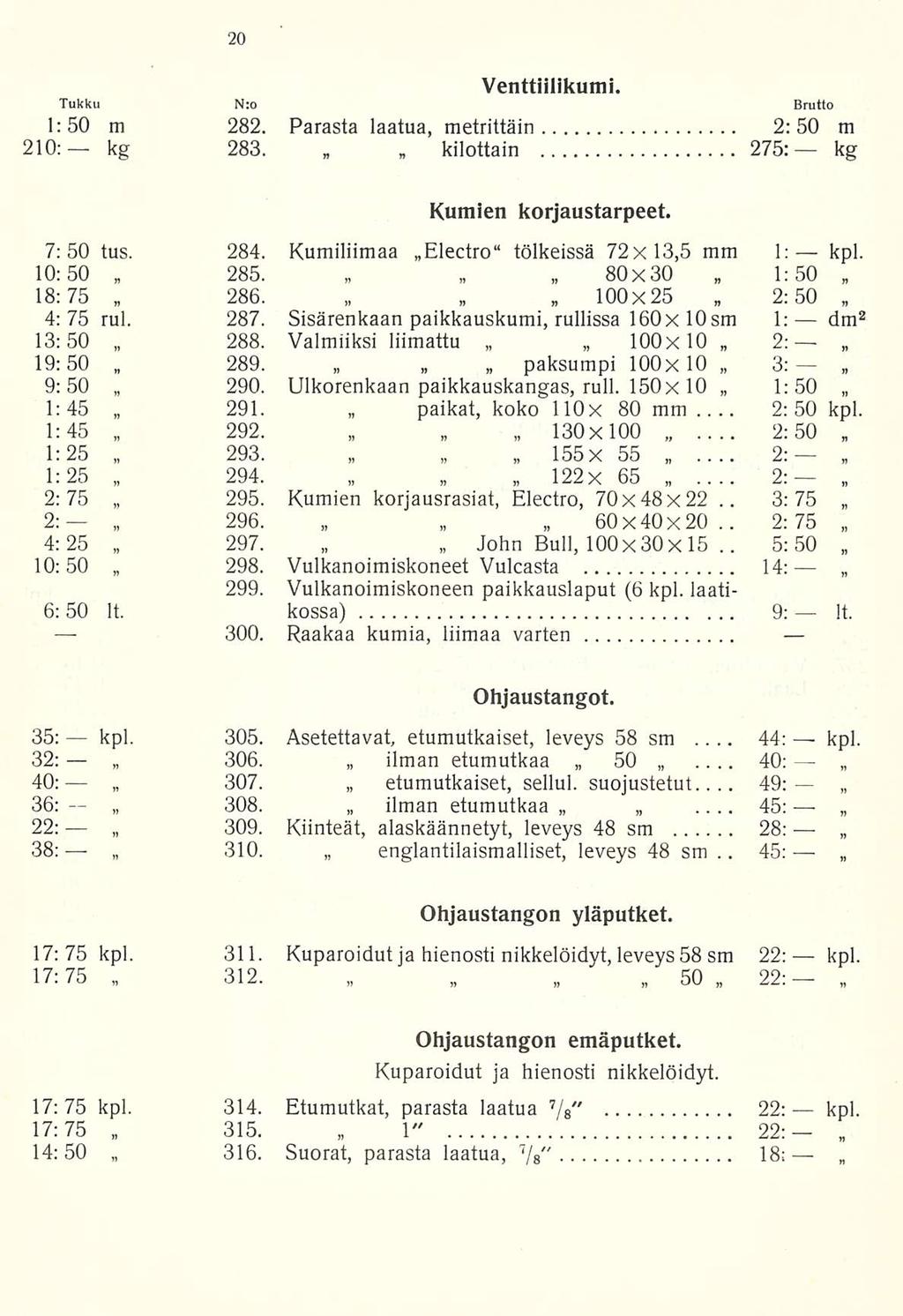 kg 2:50 3:75 44: 45: dm Venttiilikumi. Tukku N:o Brutto 1:50 m 282. Parasta laatua, metrittäin 2:50 m 210: 283. kilottain 275: kg Kumien korjaustarpeet. 7:50 tus. 284.