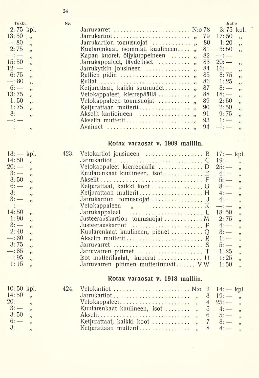 Akselin Tukku N:o Brutto 2; 75 kpl. Jarruvarret N:o 78 3: 75 kpl 13:50 Jarrukartiot 79 17:50 : 80 Jarrukartion tomusuojat 80 1:20 2:75 Kuularenkaat, isommat, kuulineen.