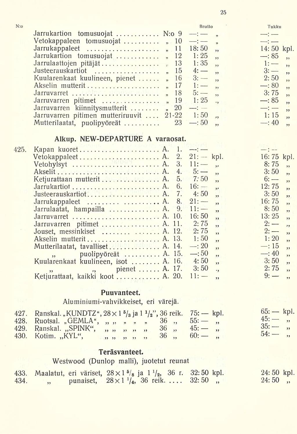 A. 21-22 kpl. Nro Brutto Tukku Jarrukartion tomusuojat N:o 9 : : Vetokappaleen tomusuojat 10 : : Jarrukappaleet 11 18:50 14:50 kpl.