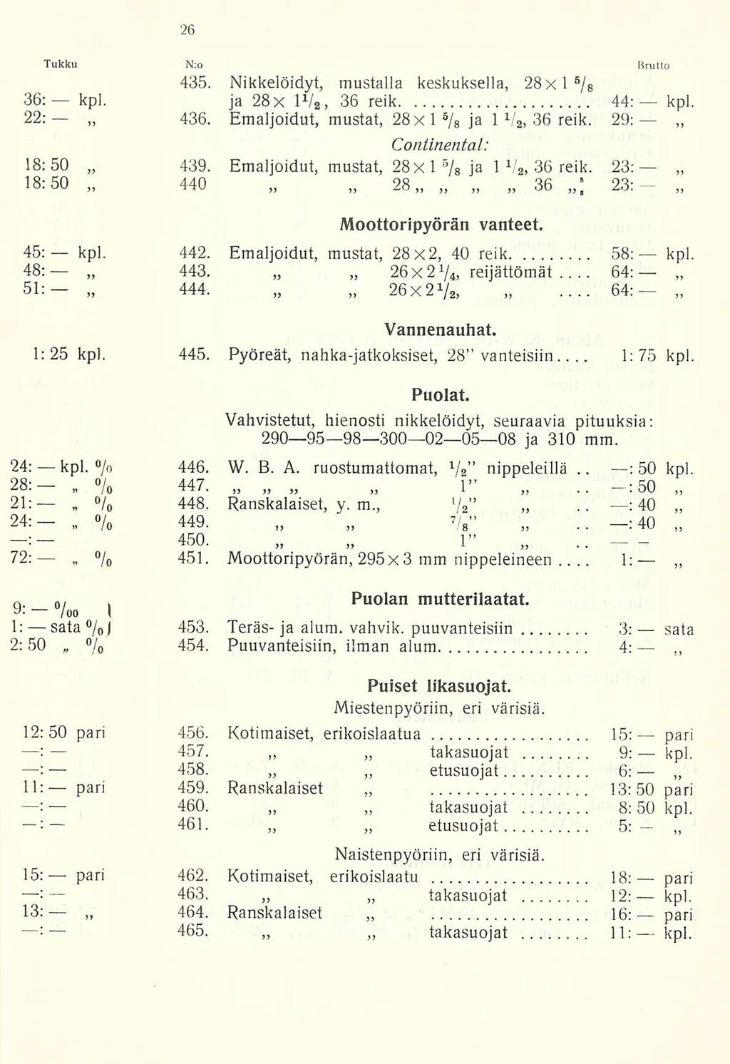 461. pari 465. 64:.. -:50 1; - Tukku N:o «rutto 435. Nikkelöidyt, mustalla keskuksella, 28x1 / 8 36: kpl. ja 28x IV2, 36 reik 44: kpl. 22: 436. Emaljoidut, mustat, 28xl /8 ja 1 V 2, 36 reik.