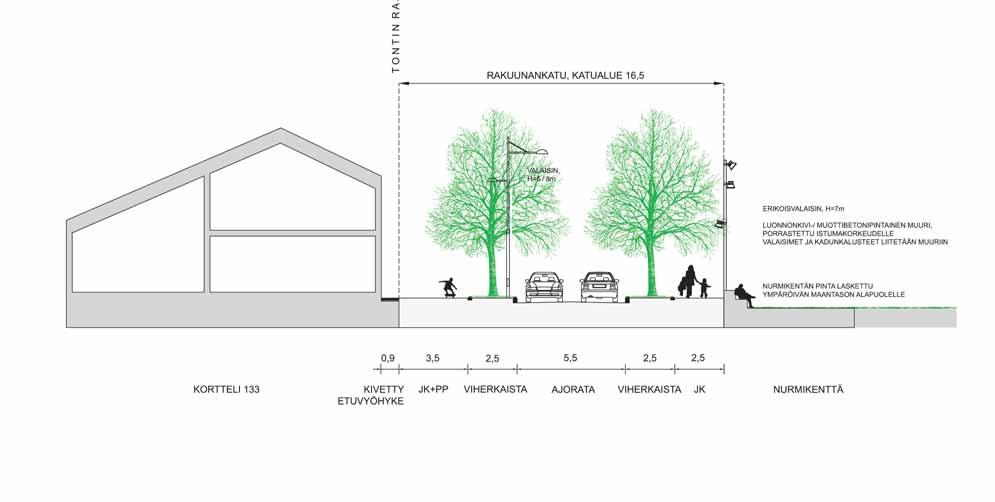 2.1.2 Tonttikadut, (Kaartinkatu ja Rakuunankadun länsipää) katualue väh. 14,5-16,5 m Tonttikatujen ajorata rajataan luonnonkivisin reunakivin 5,5 m leveäksi.