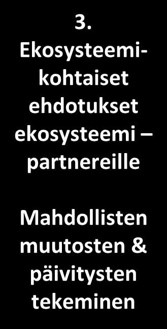 hyväksymisestä Uudistuva teollisuus 1. Operatiivisen valmiuden ylösajostartti Työkokous xx.