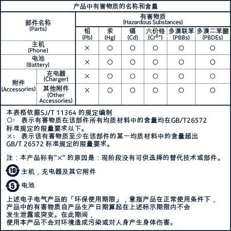 NAMES AND AMOUNTS OF HAZARDOUS SUBSTANCES IN THE PRODUCT