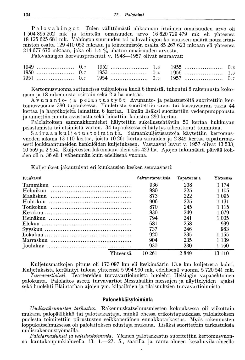 4. Huoltotoimi Palovahingot. Tulen välittömästi uhkaaman irtaimen omaisuuden arvo oli 04 96 0 mk ja kiinteän omaisuuden arvo 6 60 79 479 mk eli yhteensä 6 6 mk.