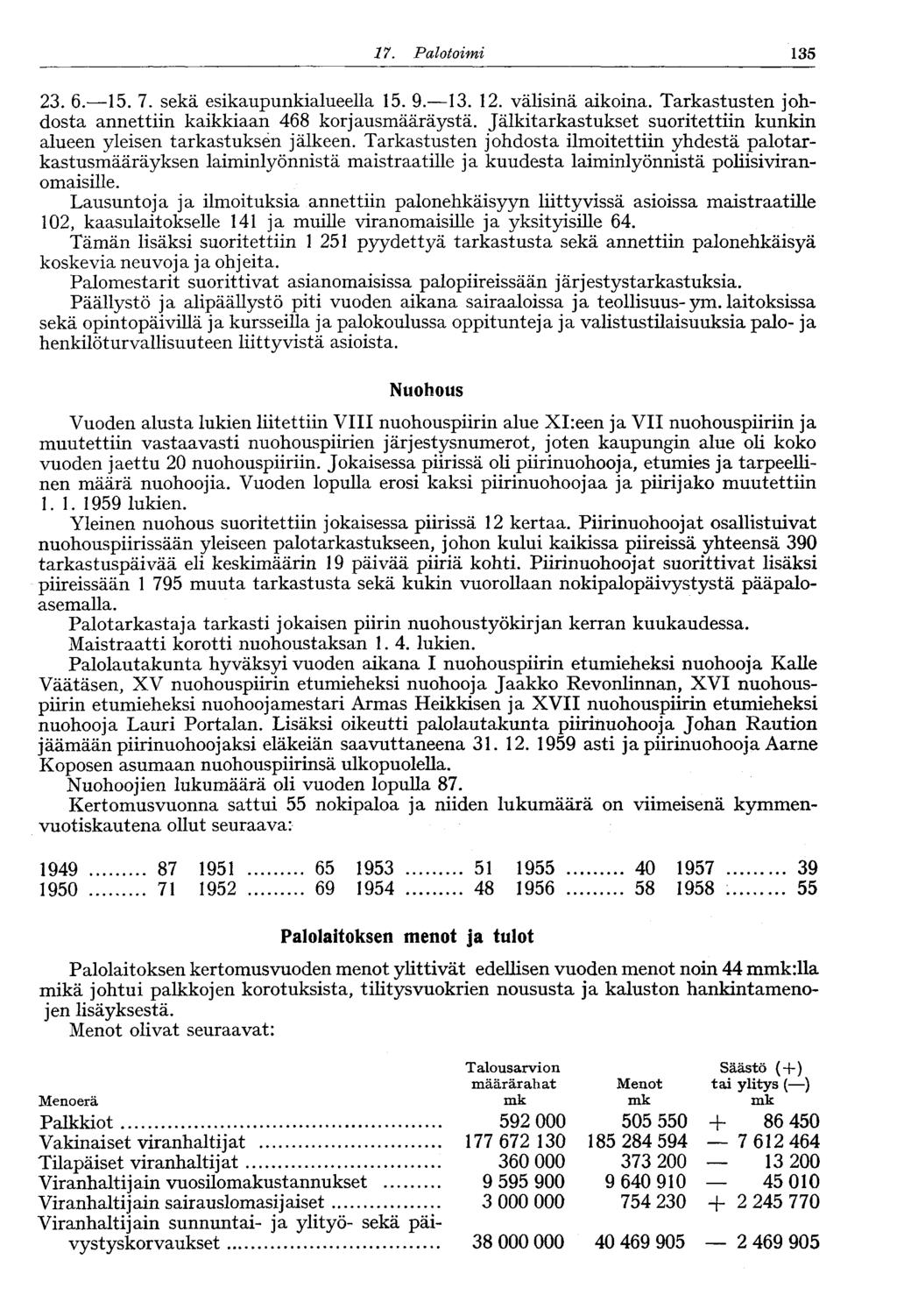 . Huoltotoimi. 6.. 7. sekä esikaupunkialueella. 9... välisinä aikoina. Tarkastusten johdosta annettiin kaikkiaan 46 korjausmääräystä.