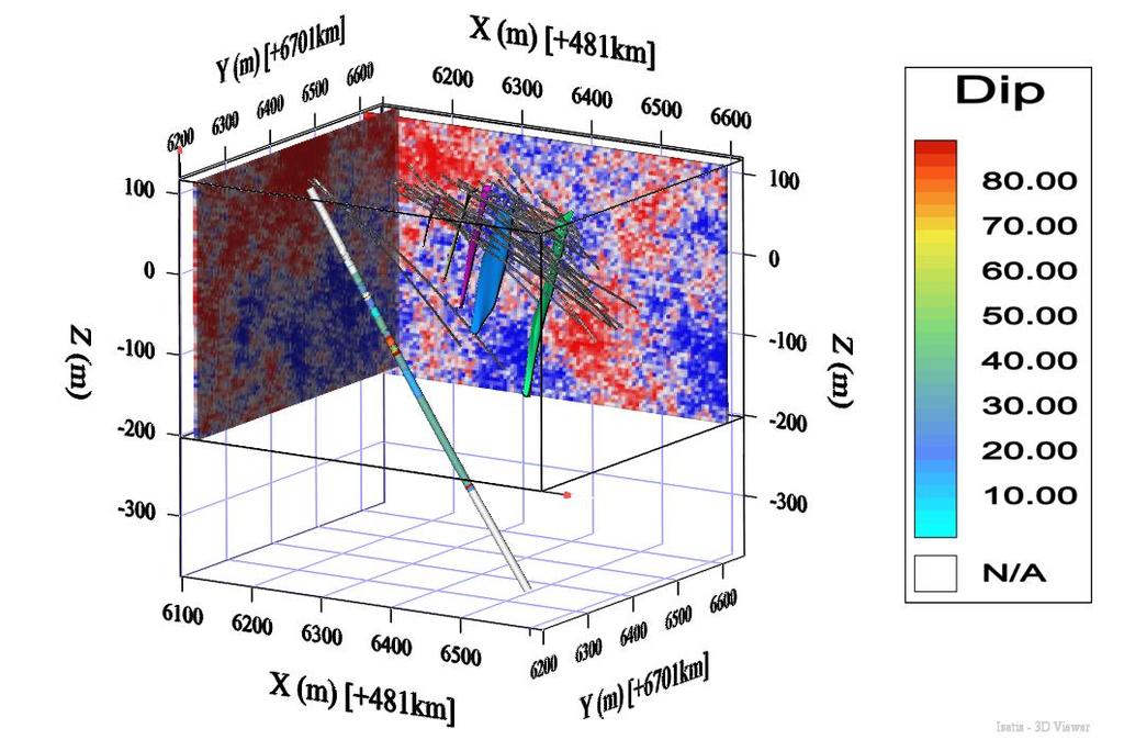 Fracture density Fracture locations Poisson distribution (completely random) Testing possibilities using