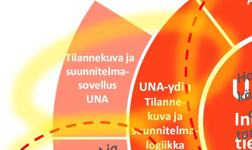 UNA-ydin UNA