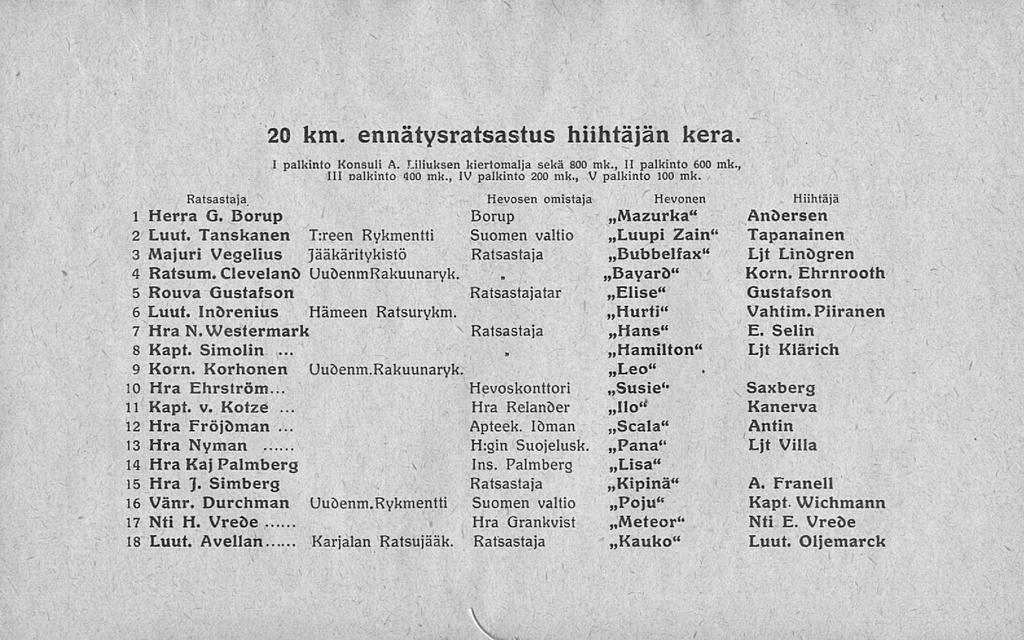 Hra Apteek 20 km ennätysratsastus hiihtäjän kera I palkinto Konsuli A Liliuksen kiertomalja sekä 800 mk, II palkinto 600 mk 111 Dalkinto 400 mk, IV palkinto 200 mk, V palkinto 100 mk Ratsastaja