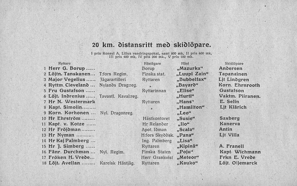 \ 20 km distansritt med skidlöpare I pris Konsul A Lilius vandringspokal, samt 800 mk, II pris 600 mk, 111 pris 400 mk, IV pris 200 mk, V pris 100 mk Ryttare l Herr G Borup 2 Löjtn Tanskanen 3 Major