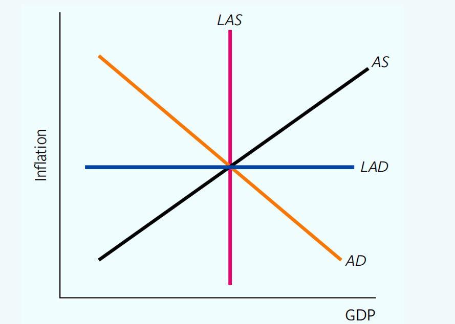 AS-AD-malli