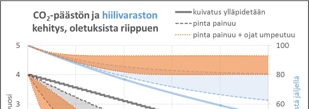 Lähteet 3 Loppuuko päästö päästelemällä?