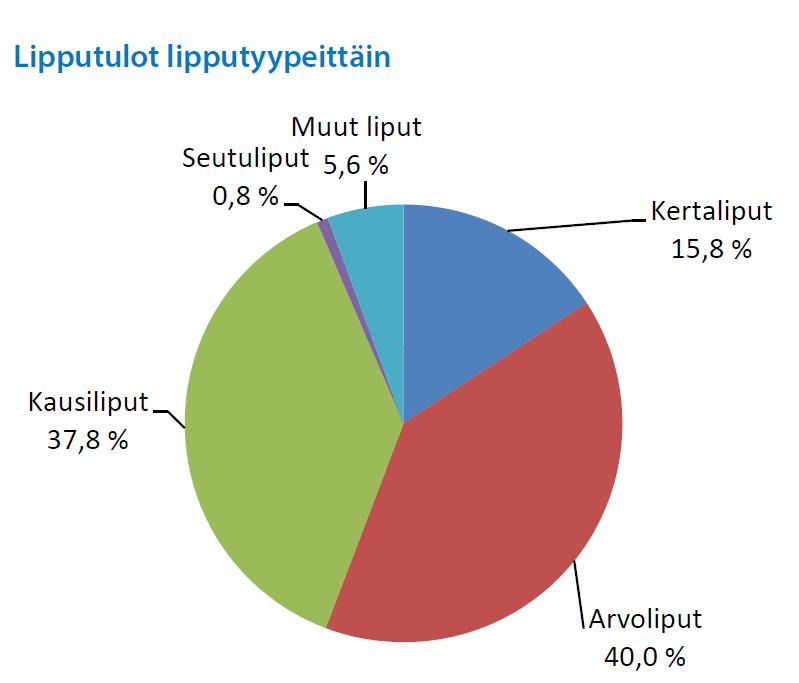 Ehdotus uusiksi hinnoiksi 3.1.