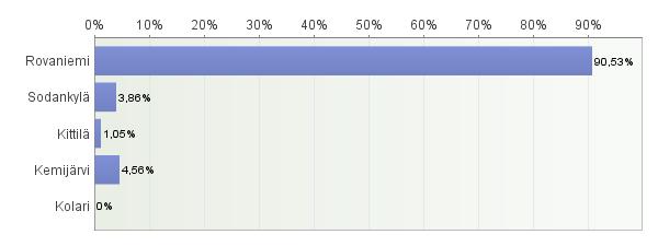 REDU PÄÄTTÖ-kysely 2018 - KOONTI Vastausprosentti: 58% Suodatus