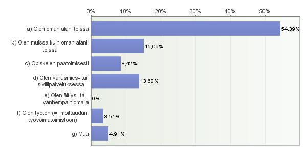 Yleisarvio koulutuksesta Kokonaistyytyväisyys Millaisena arvioit elämäntilanteesi olevan 4 kuukauden kuluttua valmistumisen jälkeen?