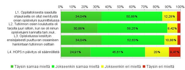 LISÄKYSYMYS - Ammatillisen koulutuksen uudistus Taulukon selkeyden vuoksi kysymyksiä on jouduttu lyhentämään. L1.