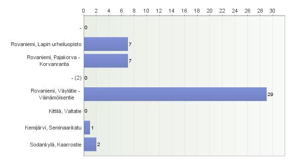 Missä asuntolassa