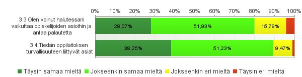 Vaikuttaminen ja turvallisuus