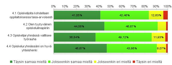 Opiskeluilmapiiri Onko sinua