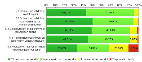 Vaikuttavuus