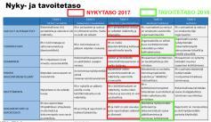 SEURANTA JA VIESTINTÄ KEHITYS