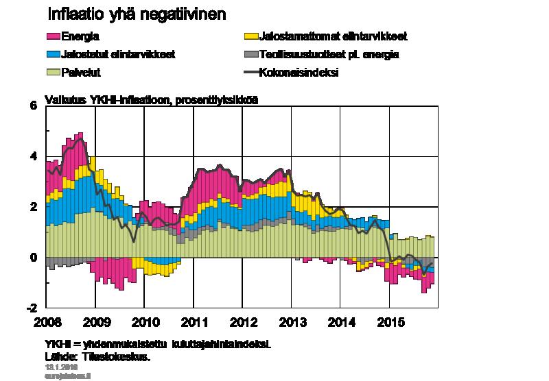 Asuntomarkkinoilla vaimeita piristymisen merkkejä Asuntojen kysyntä on syksyn aikana alkanut vähitellen elpyä varsinkin