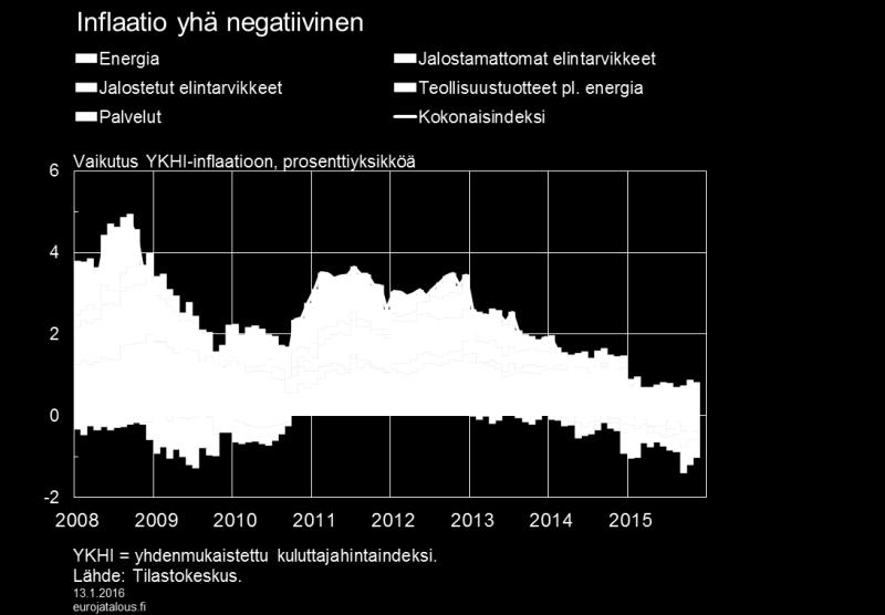 Kiinteistövälittäjien mukaan vanhojen asuntojen kauppa on hienoisessa kasvussa, ja myös asuntotuotanto on kasvanut.