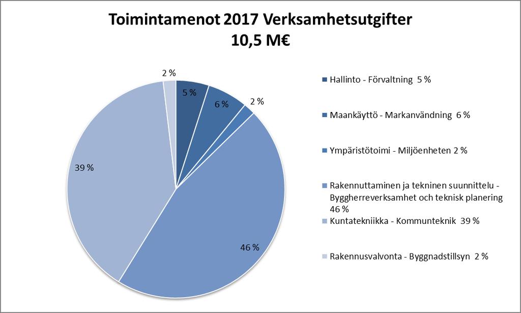 YHDYSKUNTATOIMI
