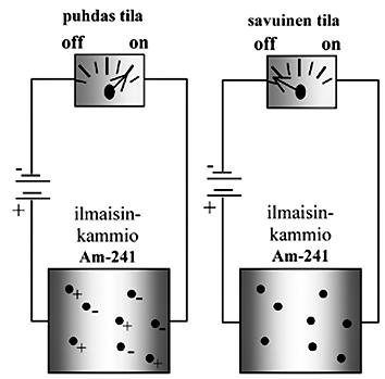 1. HUOMAA Fidepro käyttää 230 V verkkovirtaa, joten sen saa asentaa vain hyväksytty sähköasentaja. Verkkovirran syöttö on päällä varoitinyksikön vihreän ledin palaessa.