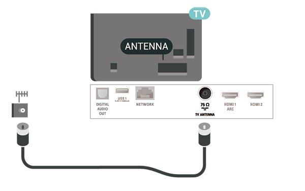 5 Liitännät 5.1 Liitäntäopas Kun liität laitteen televisioon, käytä aina mahdollisimman laadukasta käytettävissä olevaa yhteyttä.
