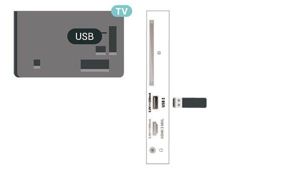 USB Flash -asema Voit katsella valokuvia tai toistaa musiikkia tai videokuvaa liitetyltä USB Flash -asemalta. Kytke televisioon virta ja liitä USB Flash -asema television USB-liitäntään.