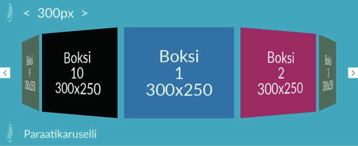 TEKNISET TIEDOT JA AINEISTO-OHJEET i Paraatikaruselli Mainosmuoto näkyy kaikilla päätelaitteilla. Koostuu: Taustakuva 980x250px, tiedoston koko max 40 kt. Huomioitava: logot yms.