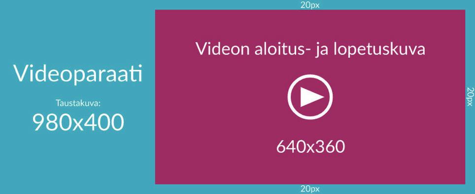 Tuotekuvat, jotka pyörivät karusellissa: 300x250px/kuva, kuvia 5-10 kpl, tiedoston koko max 40kt/kuva, jokaisella kuvalla voi olla oma linkitysosoite.