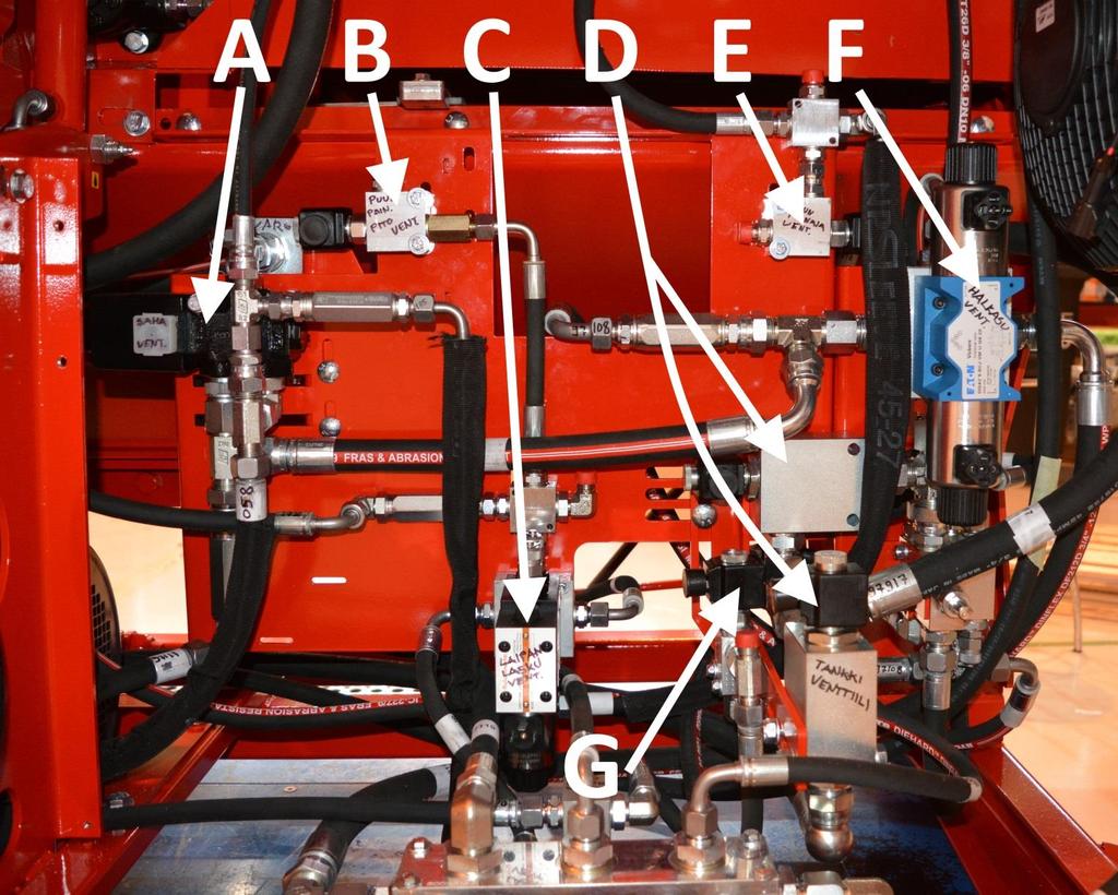 40 / 47 Kuva 51 A. Sahan ohjausventtiili (teräketju päälle/pois). B. Puunpainajan ns. pitoventtiili. C. Katkaisulaipan ohjausventtiili (laippa ylös/alas).