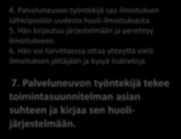 Lomakkeelle tehdyt tiedot tallentuvat huolijärjestelmään 4. Palveluneuvon työntekijä saa ilmoituksen sähköpostiin uudesta huoli-ilmoituksesta. 5.