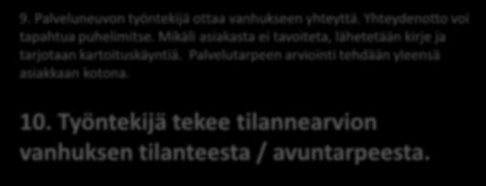 1. Henkilö kohtaa vanhuksen ja hänellä herää huoli. Hän voi jututtaa vanhusta ja kysyä, voiko hän ilmoittaa Palveluneuvolle huolestaan. ---------- -------- 2.