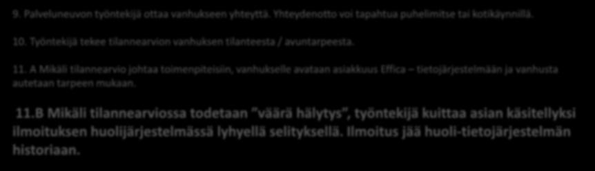 1. Henkilö kohtaa vanhuksen ja hänellä herää huoli. Hän voi jututtaa vanhusta ja kysyä, voiko hän ilmoittaa Palveluneuvolle huolestaan. ---------- -------- 2.