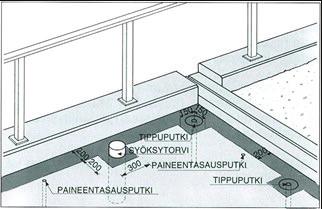 4 Mastiksieristyksen teko Reunapalkin ja liikuntasauman viereen sekä kaksipuolisesti kallistetuissa kansilaatoissa sillan keskelle jätetään 200 mm leveä kaista ilman paineentasausverkkoa.