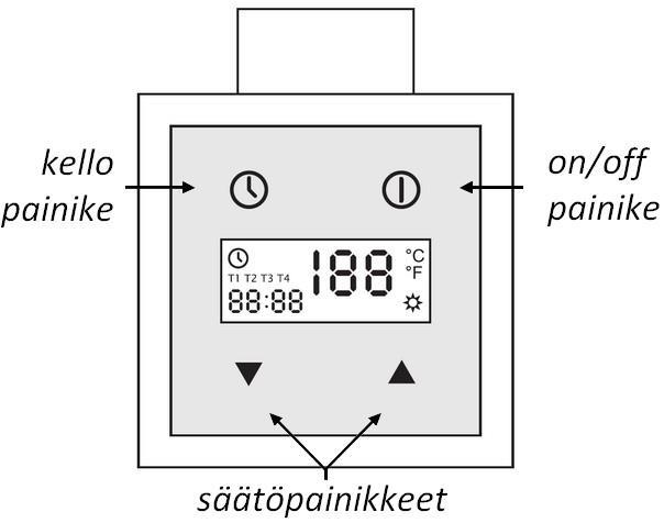 sivu 4/5 KTX-3 käyttöohje Etupaneeli: Näyttö: KELLONAJAN ASETUS: 1. Lämmityselementti käynnistetään painamalla oikealla ylhäällä olevaa on/off -painiketta. 2.