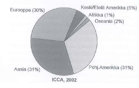 5 Tänä päivänä aaltopahvintuotanto keskittyykin lähes kokonaan Eurooppaan, Pohjois-Amerikkaan ja Aasiaan. Näiden kolmen maanosan osuudet maailman aaltopahvin tuotannosta ovat yli 90 %. (ks. KUVIO 2.