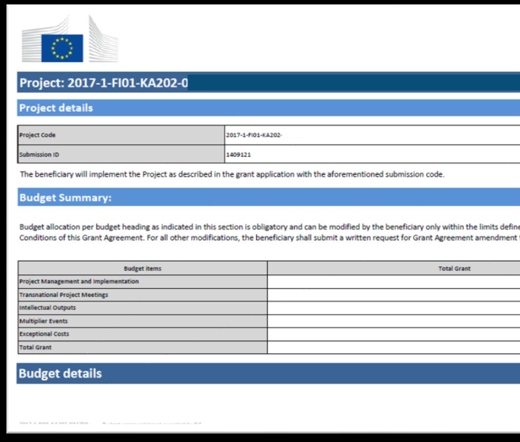 Erasmus+ taloussäännöt kumppanuushankkeille (2/2) (1) Grant Agreement (hankkeen sopimus) Article I.