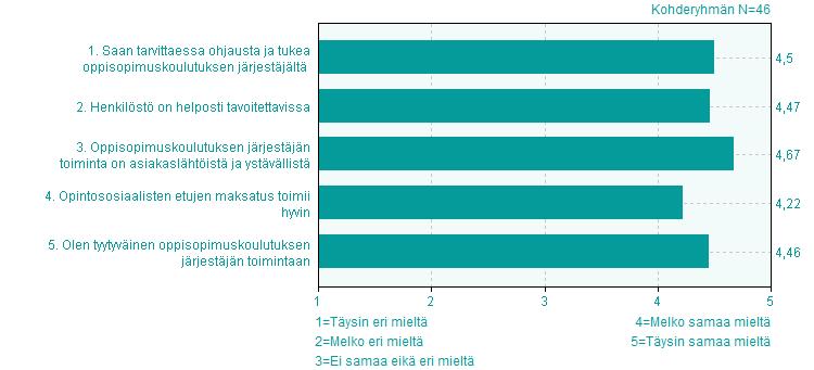 1 OPPISOPIMUSKOULUTUKSEN OPISKELIJAPALAUTE 2017 Vastausprosentti 24,6 % I Oppisopimuskoulutuksen järjestäjän toiminta (oppisopimuskeskus, oppisopimustoimisto tai muu järjestämisluvan omaava