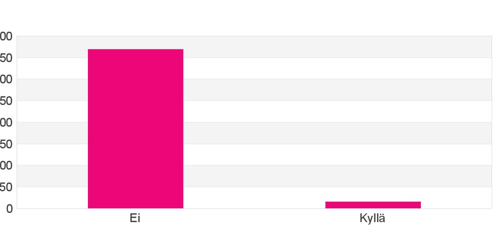 Pitäisikö kunnan tehdä kuntaliitos jonkin toisen