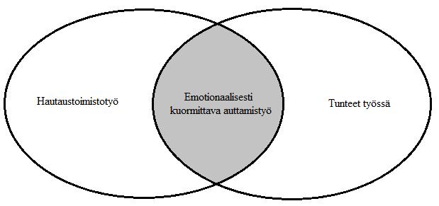 2 TUTKIMUKSEN LÄHTÖKOHDAT Tutkimuksen tekeminen voidaan jakaa neljään vaiheeseen, johon kuuluvat aiheeseen perehtyminen, tutkimussuunnitelman tekeminen, tutkimuksen toteuttaminen ja lopulta