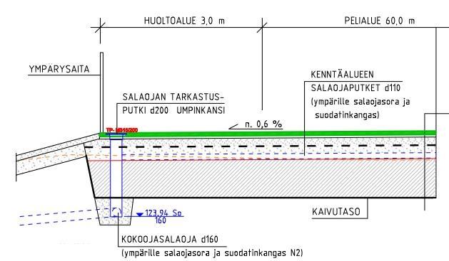 LIITE 2, Sivu 5 / 7 Esimerkki toteutetusta tekonurmikenttärakenteesta Vuonna 2013 Mänttä-Vilppulassa Mäntänvuoren heikkokuntoinen