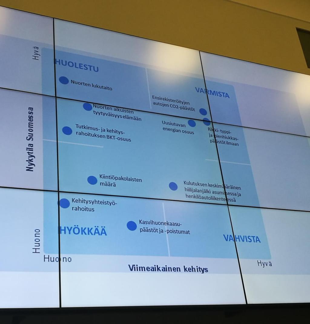 Ennakoivan liiketoimintaosaamisen eri osa-alueet Ennakointikyvykkyyksiä tulee